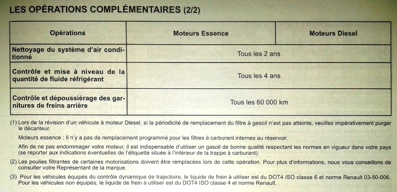 Programme Entretien Clio 4 1.5 Dci 90
