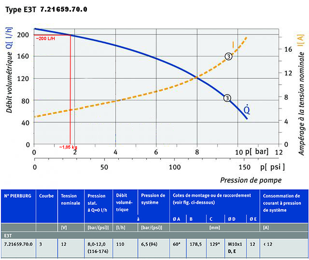 Giorgio Penatti Fuel Pump Kits Page 2 Alfa Romeo