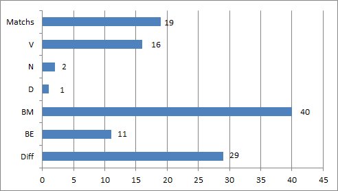 Historique du FC Nantes en Coupe de la Ligue Wikip dia