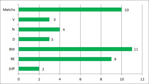 ASSE_Strasbourg 10 dernières rencontres