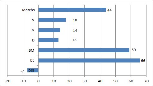 rencontres ligue 1