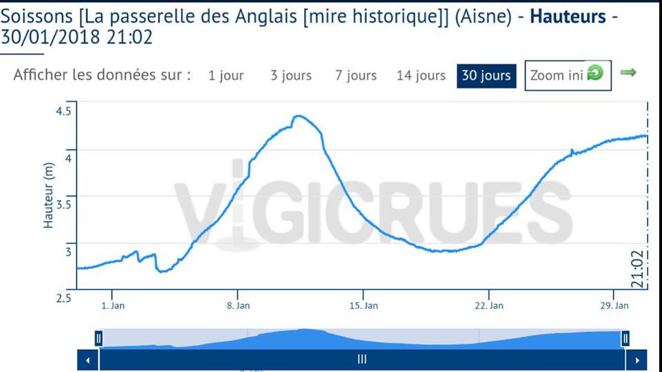 hebergement d'image