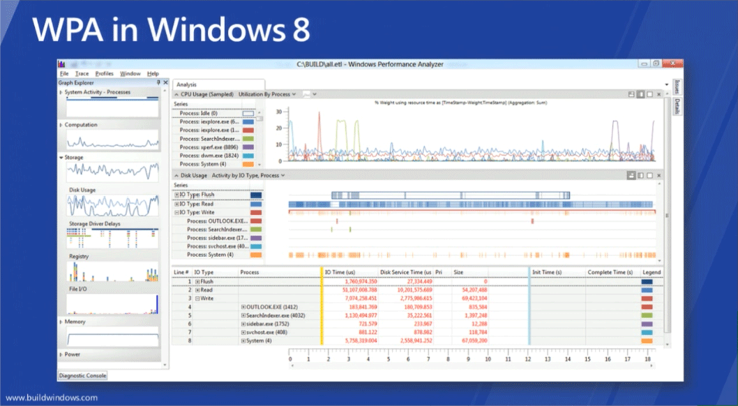 W8 - Windows Performance Assessment