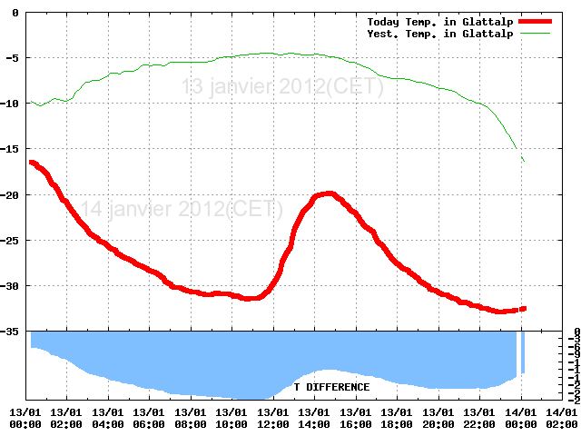 tempratureauglattalples[1]