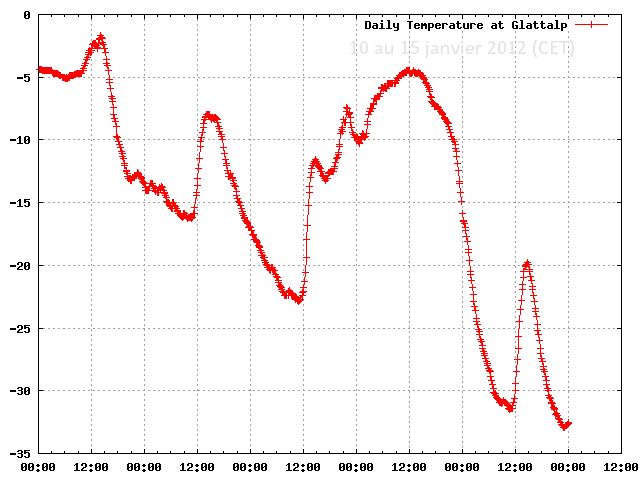 tempratureauglattalpdu1[1]