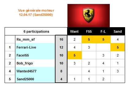 Concours_Ferrari_2017_Avr_12