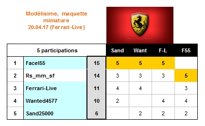 Concours_Ferrari_2017_Avr_20