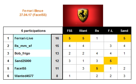 Concours_Ferrari_2017_Avr_27