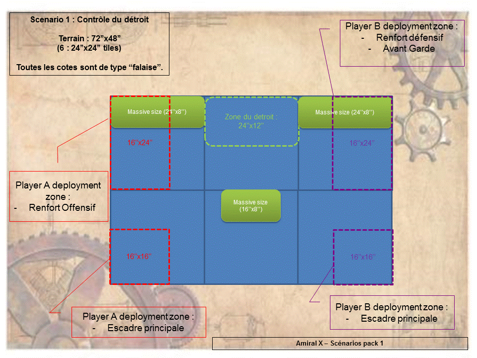 Amiralx - scenario Pack 1 (rencontre DW Valence 2017) 17050201503715750015015401