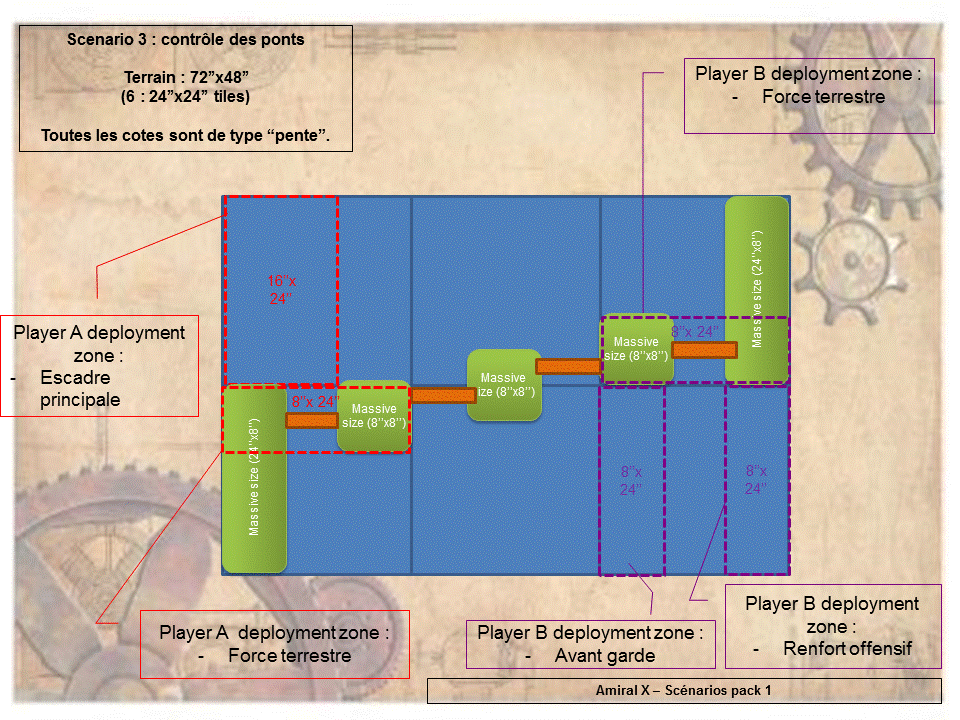 Amiralx - scenario Pack 1 (rencontre DW Valence 2017) 17050201503915750015015405