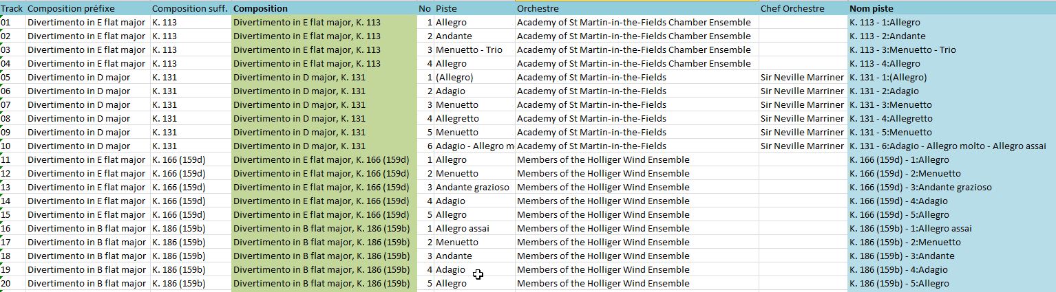 Compléter les métadonnées de la musique classique 17050305264022427415017259