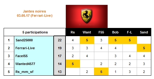 Concours_Ferrari_2017_Mai_03