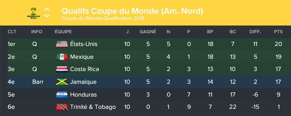 06 Qualifs Coupe du Monde (Am. Nord)_ Vue d'ensemble Phases