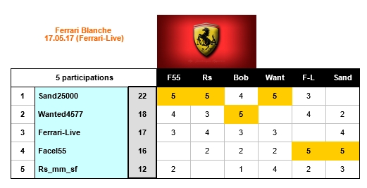 Concours_Ferrari_2017_Mai_17
