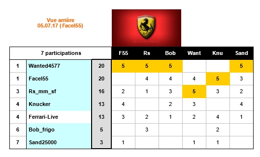 Concours_Ferrari_2017_Juil_05