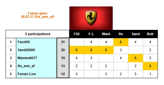 Concours_Ferrari_2017_Juil_26