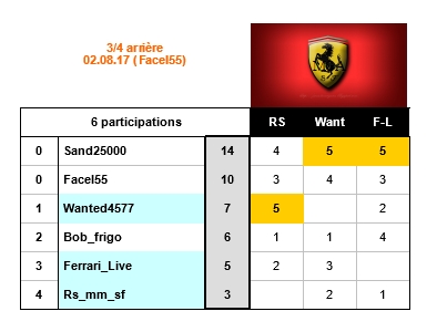 Concours_Ferrari_2017_Août_02