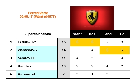 Concours_Ferrari_2017_Août_30