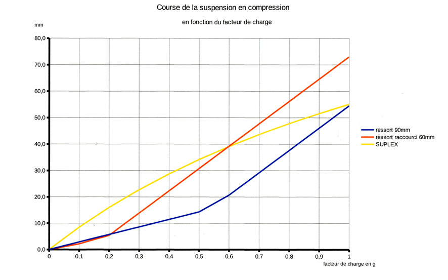 courbe_comparative_15cm