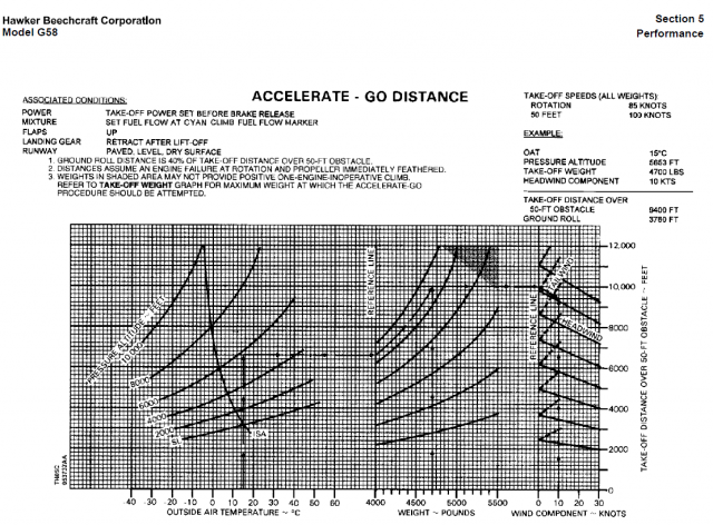 accelerate go distance be58