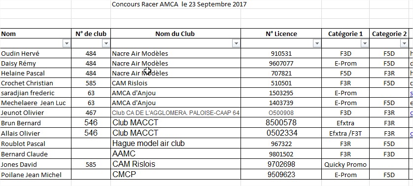 2eme Racer CUP D'ANJOU 1709110742005426315265190