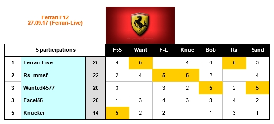 Concours_Ferrari_2017_Sept_27