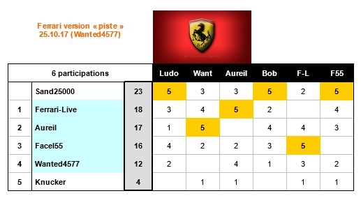 Concours_Ferrari_2017_Oct_25