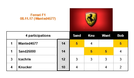 Concours_Ferrari_2017_Nov_08