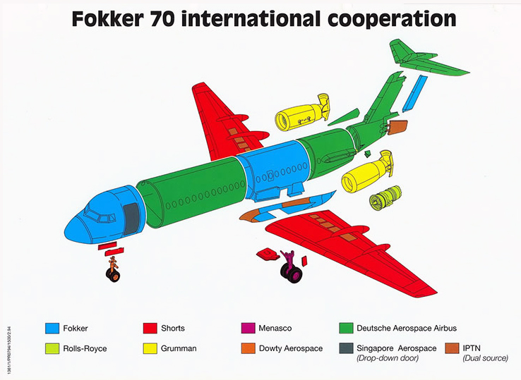 Fokker last flight for KLM image 4 small