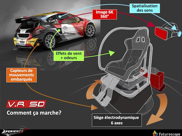 Sébastien Loeb Racing Xperience (pavillon 360°) · 2018-2023 - Page 6 17112209135912674415382094