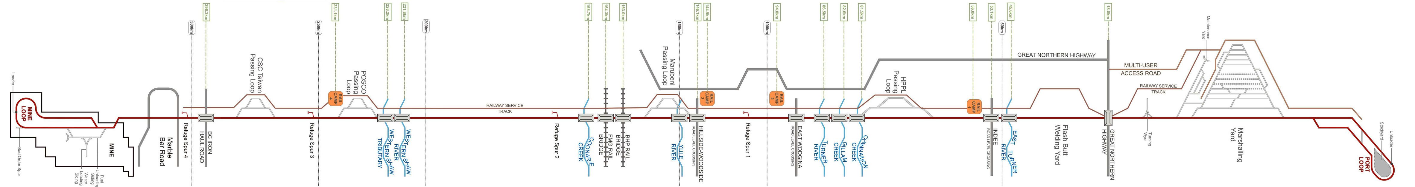 Schéma de la ligne et des installations