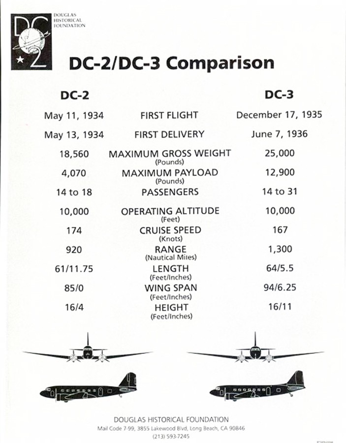 DC2-DC3-Comparison small